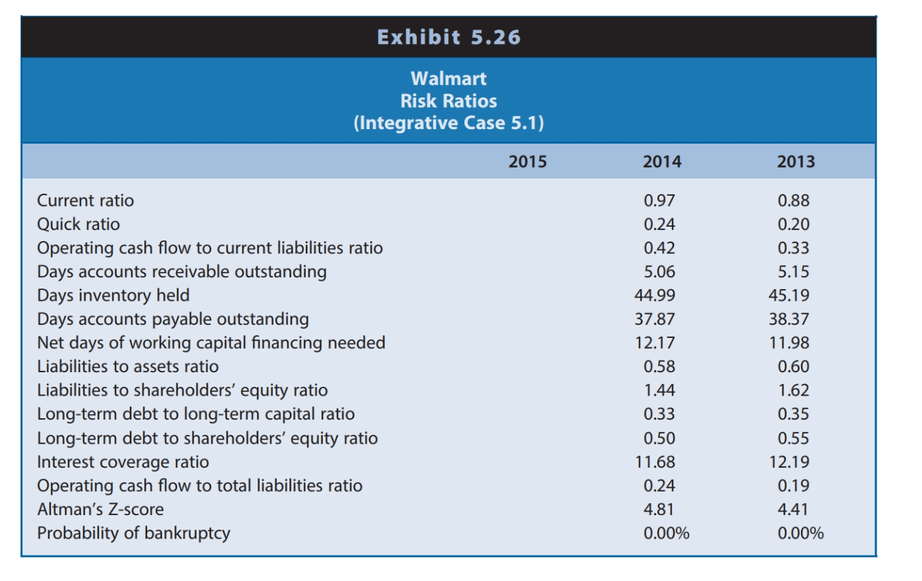  Context: It is common practice for retail outlets to lease their