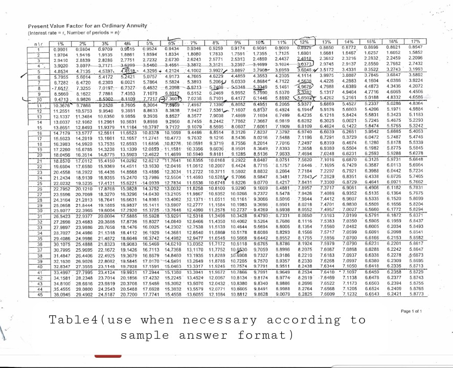 of straightline with a salvage value of 25k at fifth year, annual