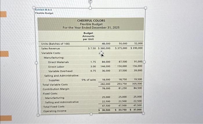 learned about Flexible Budgets. Using the FLEXIBLE BUDGET sample in Chapter 08,,