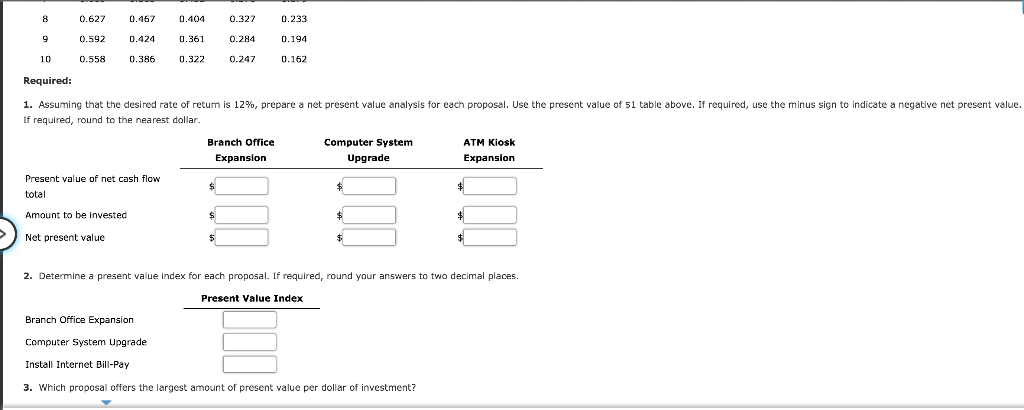 Bank Inc. is evaluating three capital investment projects using the net present