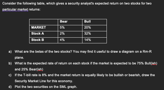  In excel with formulas please Consider the following table, which gives