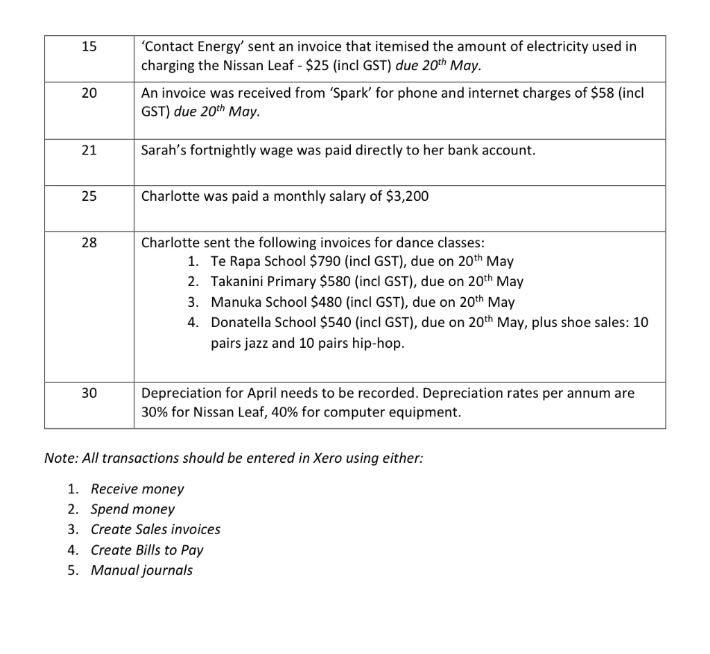 2. Post the transactions to the relevant ledger accounts, using the ledger