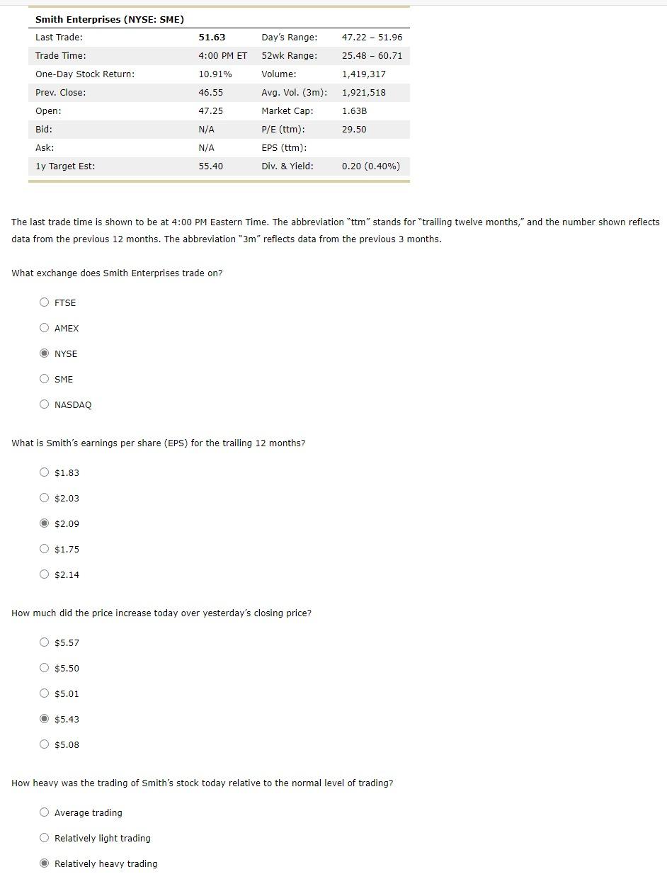 Smith Enterprises recently was profiled on a financial information website and touted