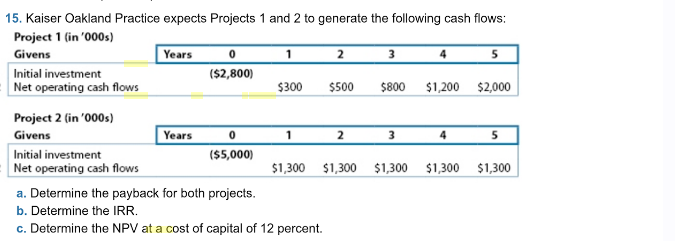 Kaiser Oakland Practice expects Projects 1 and 2 to generate the