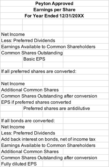 Wages Payable Interest Payable Current Portion of Bonds Payable Income taxes currently