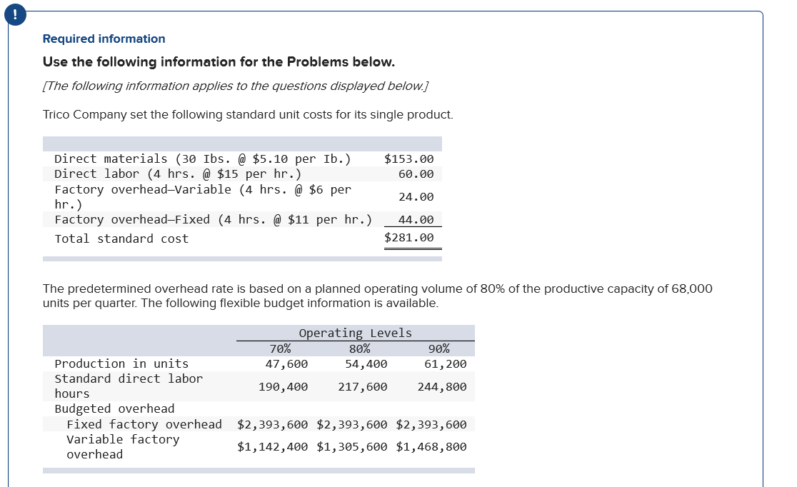  Required information Use the following information for the Problems below. [The