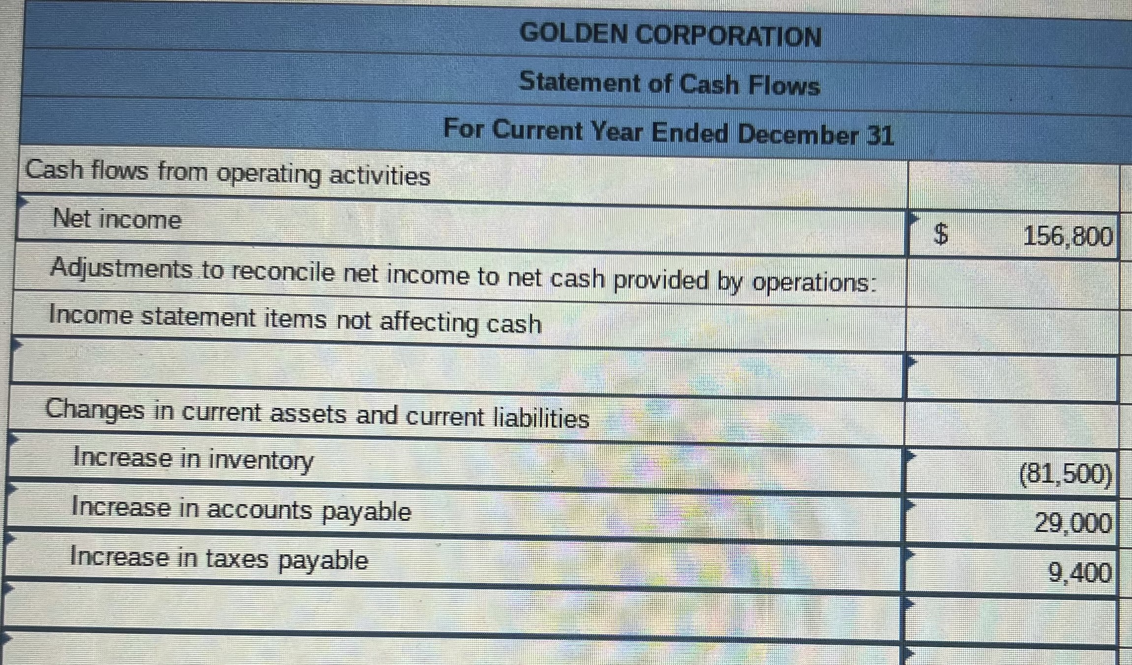 Income Statement For Current Year Ended December 31 Sales Cost of goods