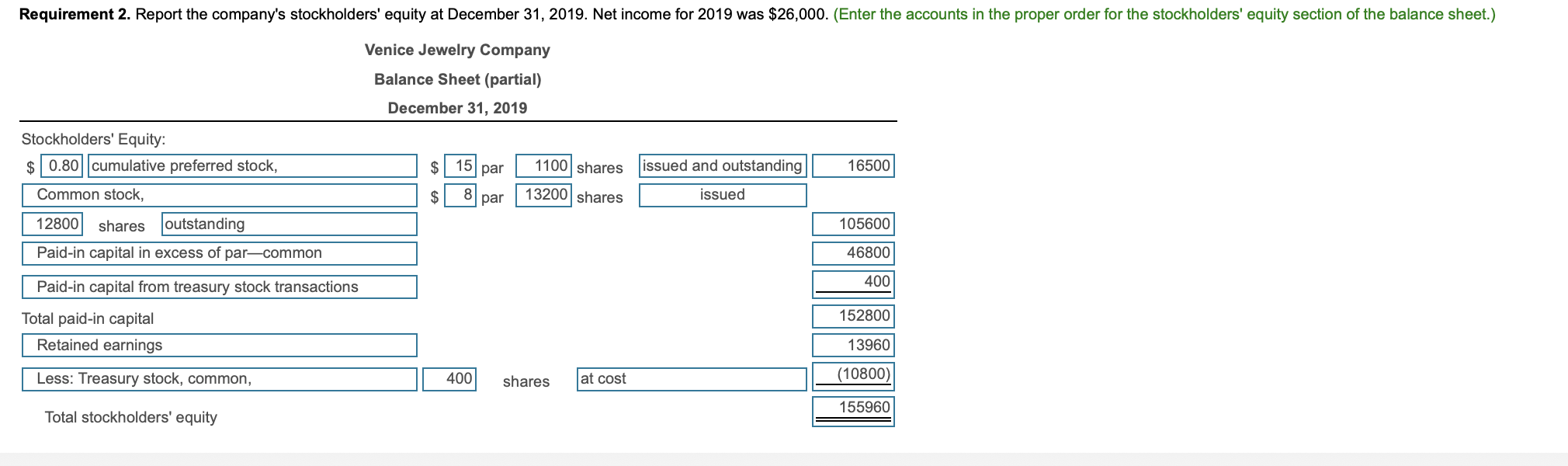 journal entries.) Feb 13: Issued 5,000 shares of common stock for $11