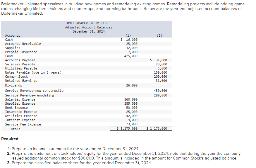 please fill out each chart please and thank u! Boilermaker Unlimited specializes