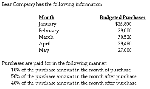 I know the answer is $38,740 and I know the solution