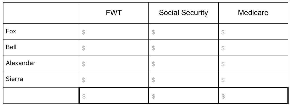 CPP 6-1 Complete 4th Quarter and Year-End Payroll Reporting (#1) Calculate total