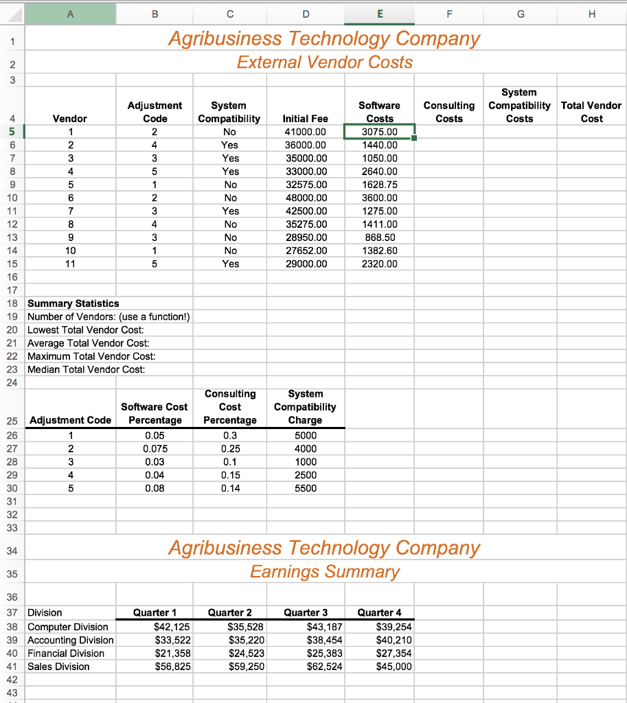 a. Insert a function in cellE5 to display the software cost