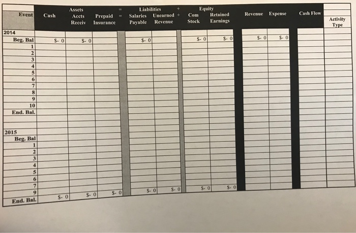 Deferrals Part A Smith Company experienced the following accounting events during 2018: