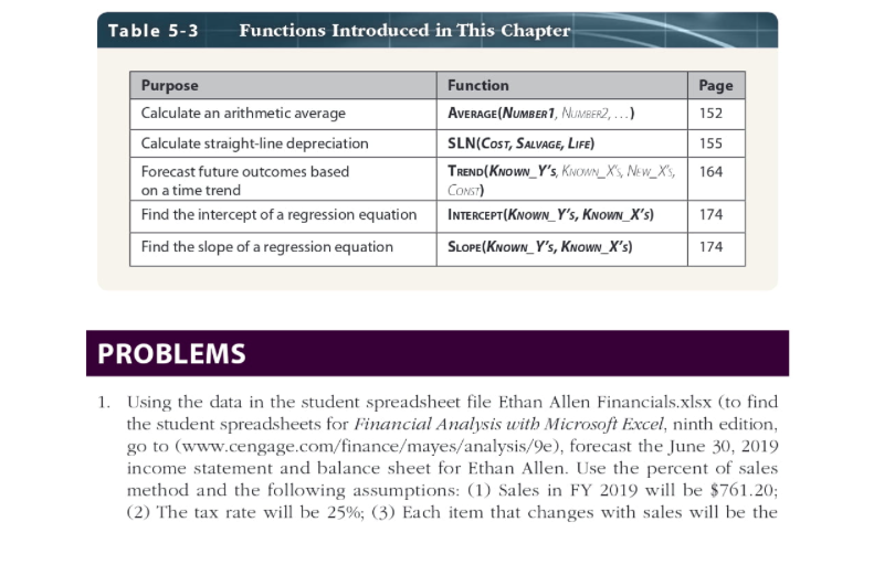 of the textbook with the following modifications. Only do Chapter 5 Problems