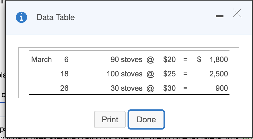 Data Table March 6 90 stoves @ 100 stoves @ 30