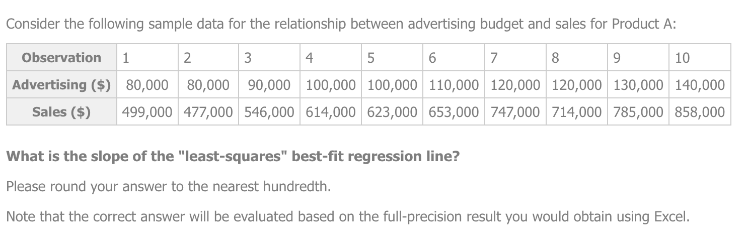  Consider the following sample data for the relationship between advertising budget