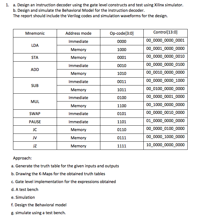 The report should include the state diagrams, the Verilog codes and