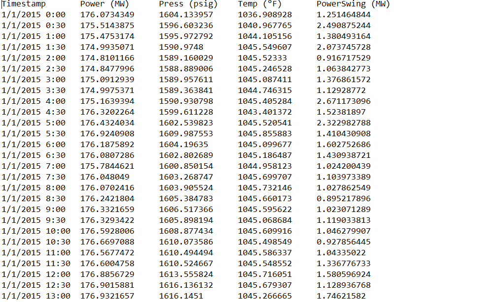 Their is a zip folder of multiple excel tables worth of data.