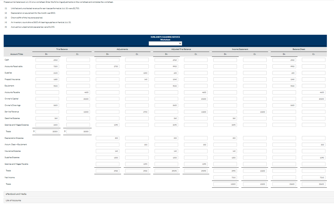 (List items that increose owner's equity first.) Prepare a trial balance at