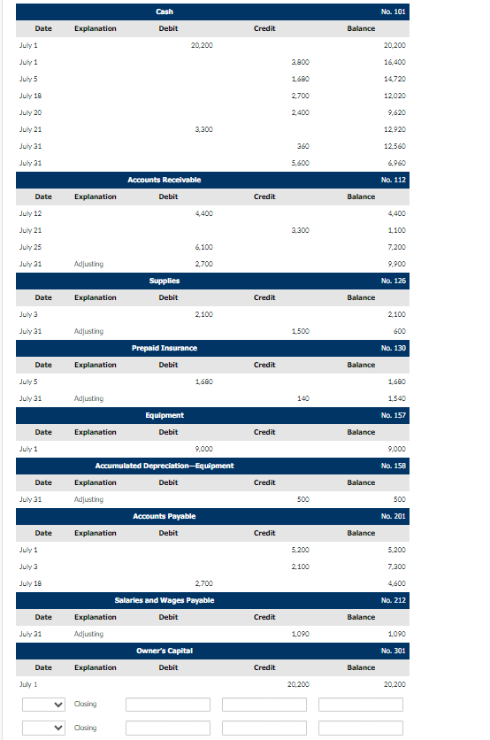 titles are outomatically indented when amount is entered. Do not indent manually,