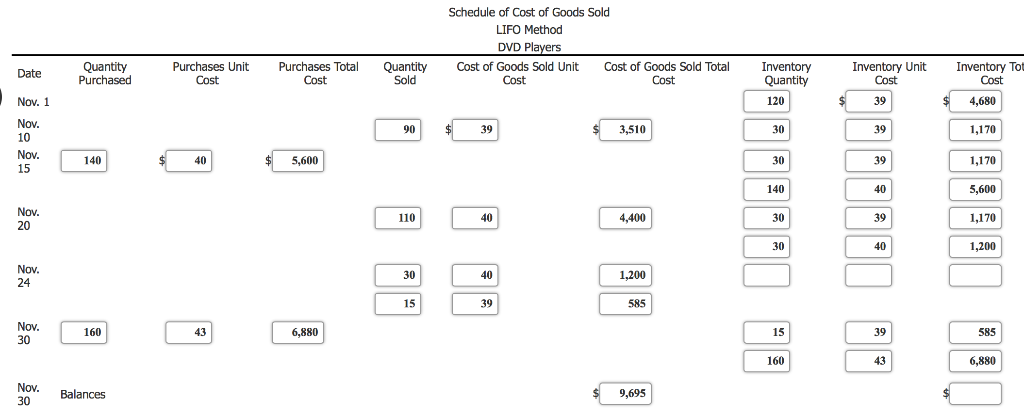 DVD players are as follows: November 1 10 15 20 24 30