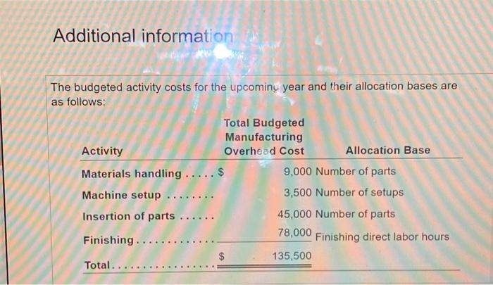 chrome wheels during the year. The wheels are expected to use 3,000