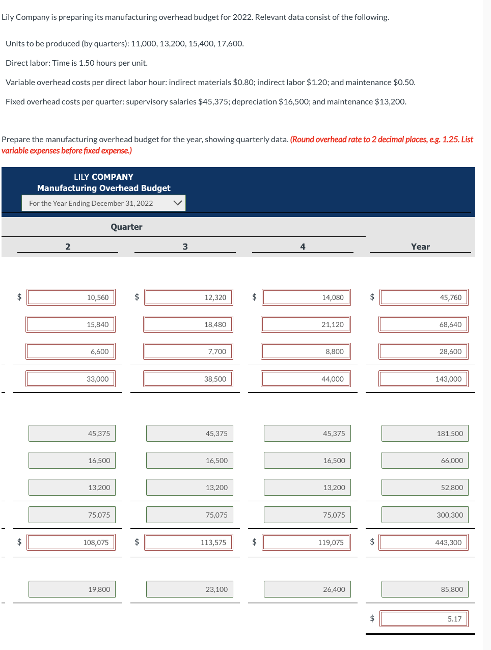 preparing its manufacturing overhead budget for 2022. Relevant data consist of the