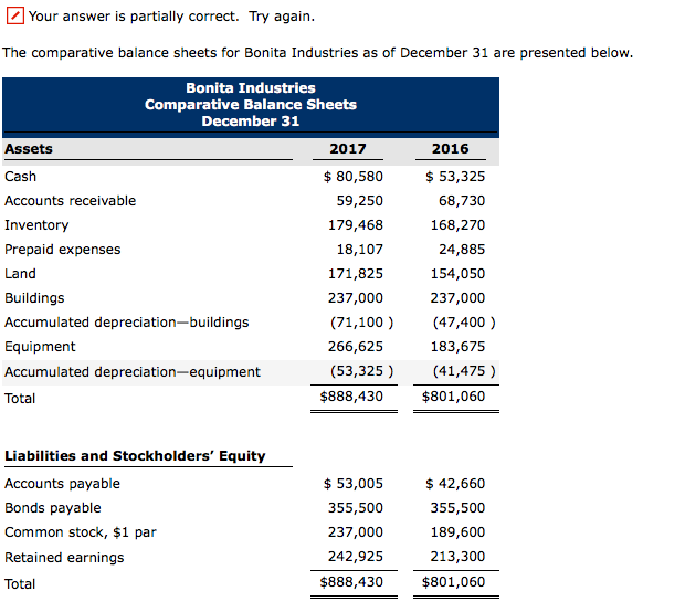  cashflow statement Your answer is partially correct. Try again The comparative