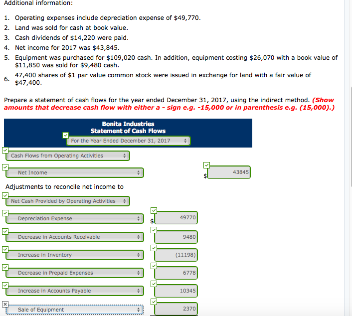 balance sheets for Bonita Industries as of December 31 are presented below