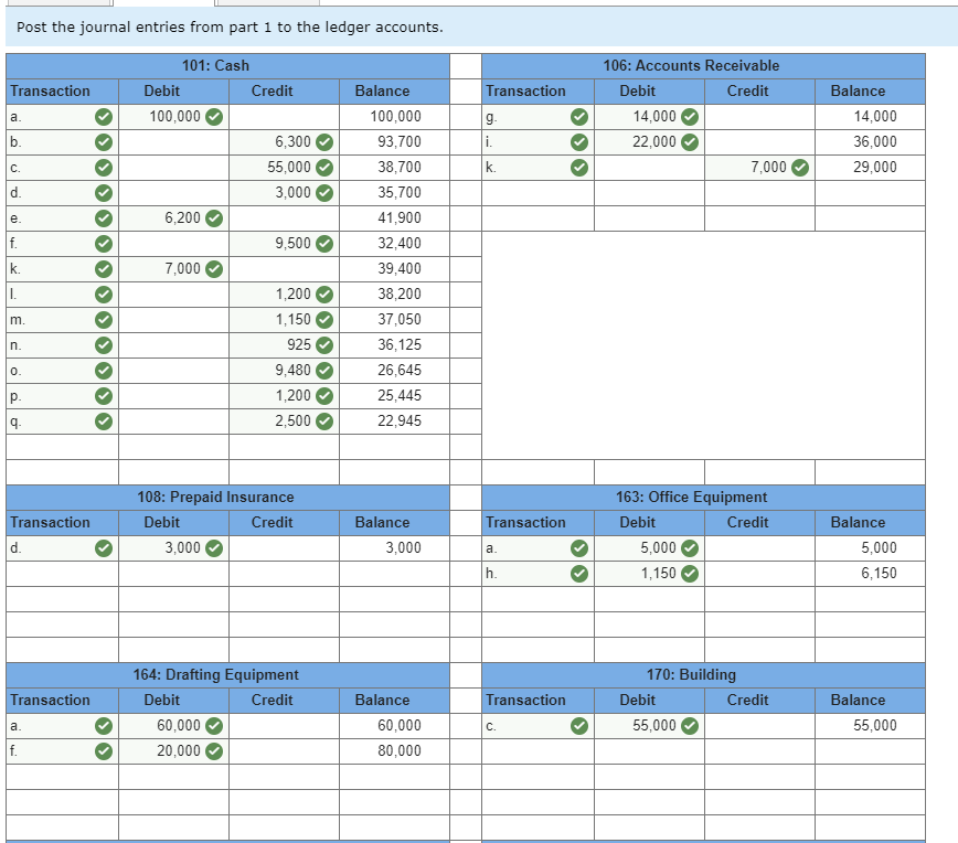 Journal entries and balance discrepancy. Everything I submitted is correct but apparently