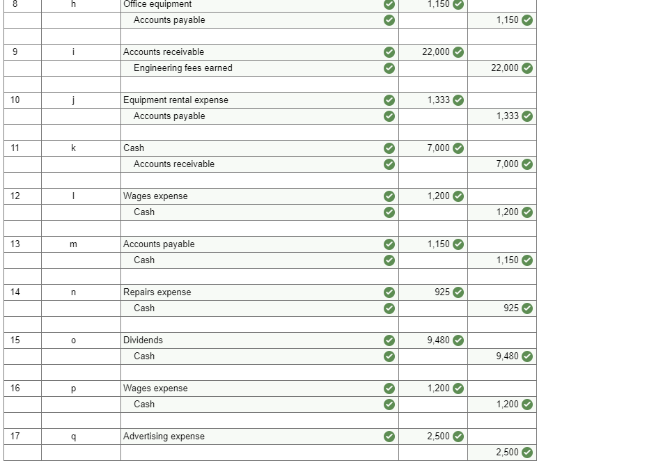 Balance 14,000 36,000 29,000 101: Cash Debit Credit 100,000 6,300 55,000 3,000