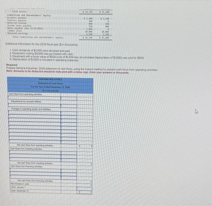 below are the 2024 income statement and comparative balance sheets for Sontana