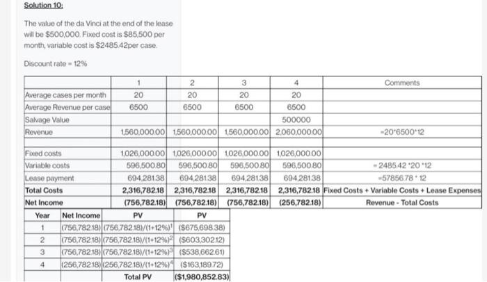 the fixed cost is $85,500 per month and the variable cost is