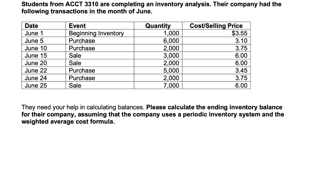  Students from ACCT 3310 are completing an inventory analysis. Their company