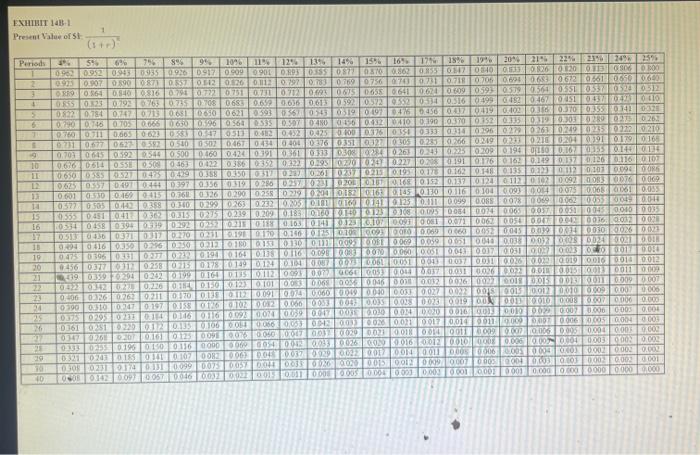 product a) Lou Barlow, a divisional manager for Sage Company, has an