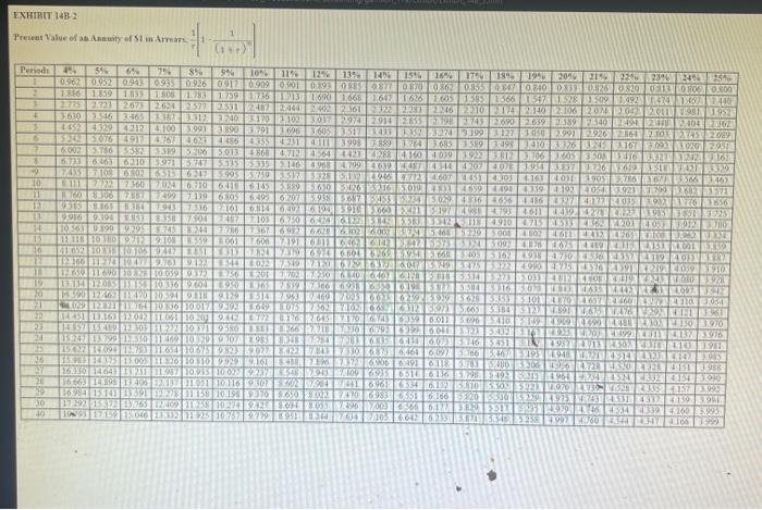 opportunity to manufacture and sell one of two new products for a