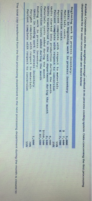  Kurtulus Corporation uses the weighted average method in its process costing
