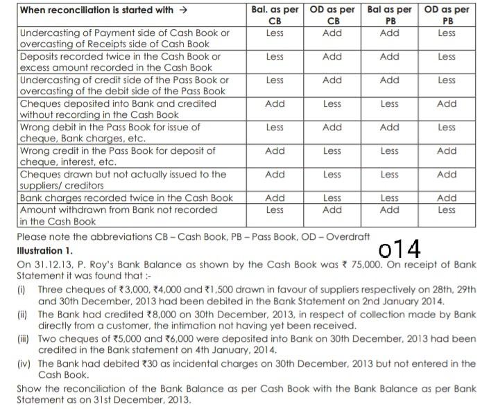 When reconciliation is started with Bal, as per OD as per