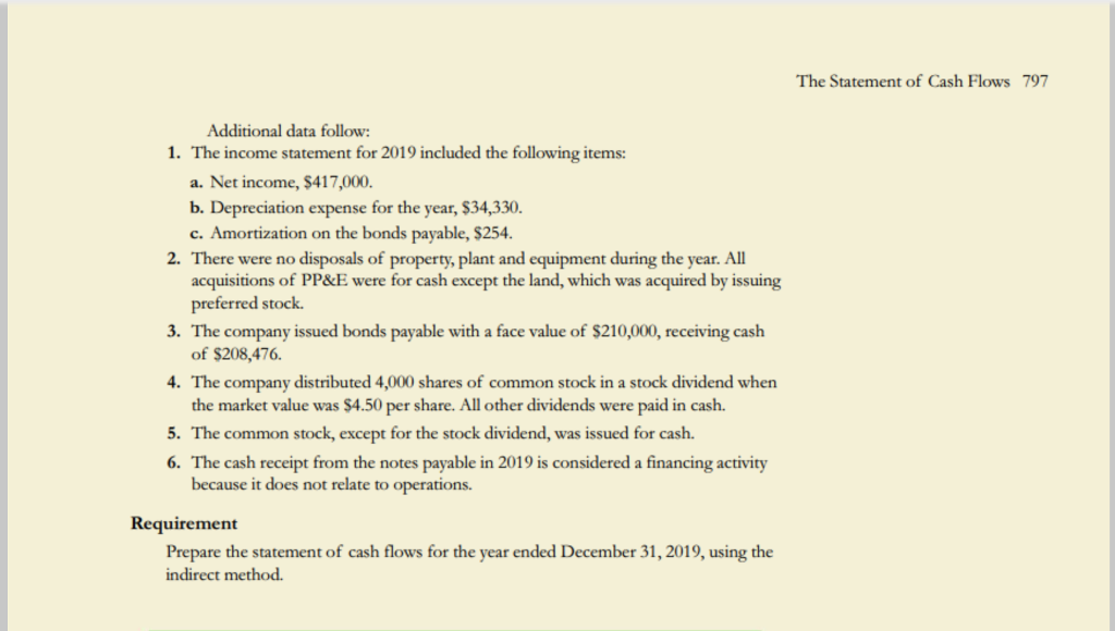 COMPANY Comparative Balance Sheet December 31, 2018 and 2019 2019 2018 Assets