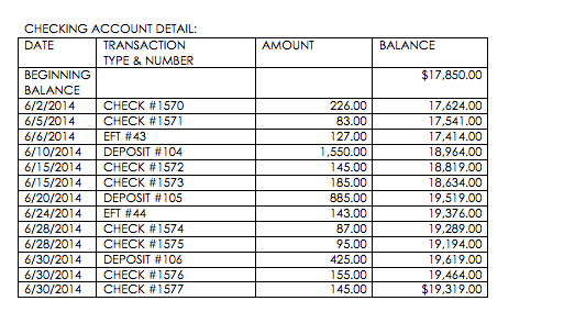 Bills Lawn Care Module 4 Mini Practice Problem In June, Bill commented