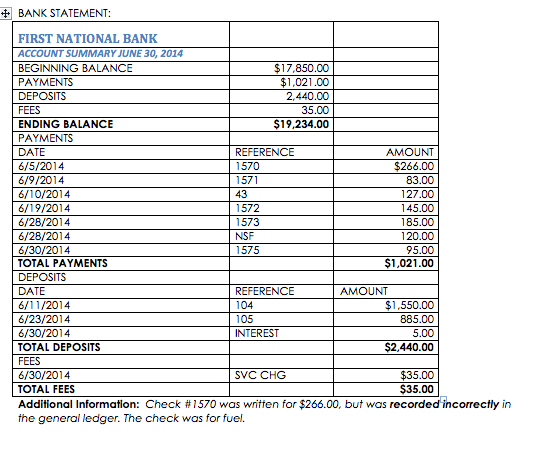 to you that he could never figure out his bank statement, it