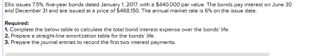  Ellis issues 7.5%, five-year bonds dated January 1, 2017, with a