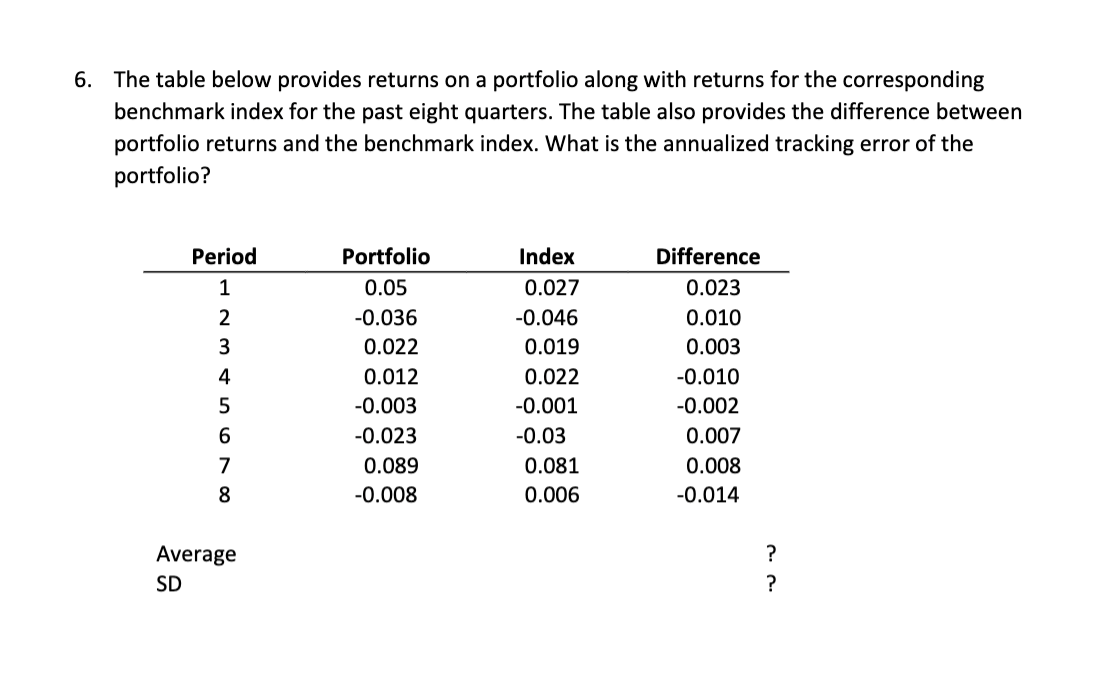 Show all calculations The table below provides returns on a portfolio along