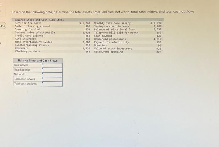  Based on the following data, determine the total assets, total liabilities,