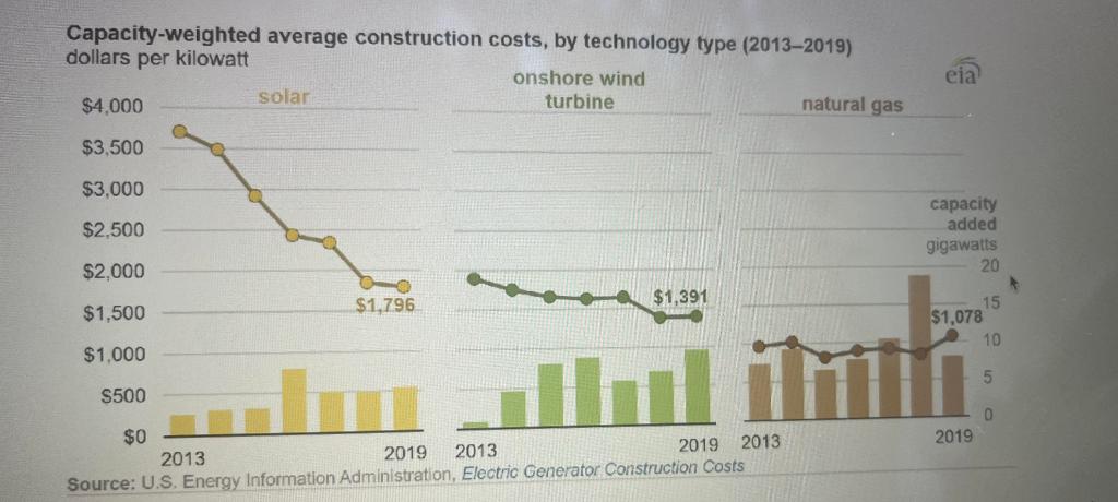 For question 2, you may find supplemental data to support your answer,