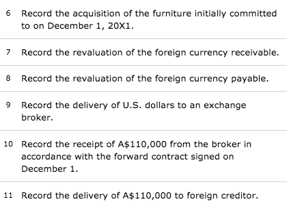 20X2 $0.609 0.612 0.605 Spot Rate Date December 1, 20x1 December 31,