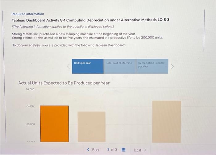  Required information Tableau Dashboard Activity 8-1 Computing Depreciation under Alternative Methods
