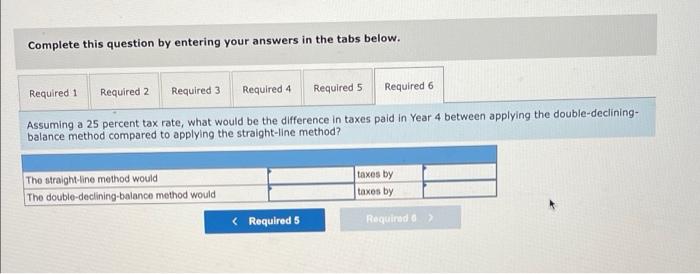 year. Strong estimated the useful life to be five years and estimated