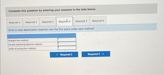 are provided with the following Tableau Dashboard: Units per Year Total cost