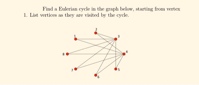  Find a Eulerian cycle in the graph below, starting from vertex
